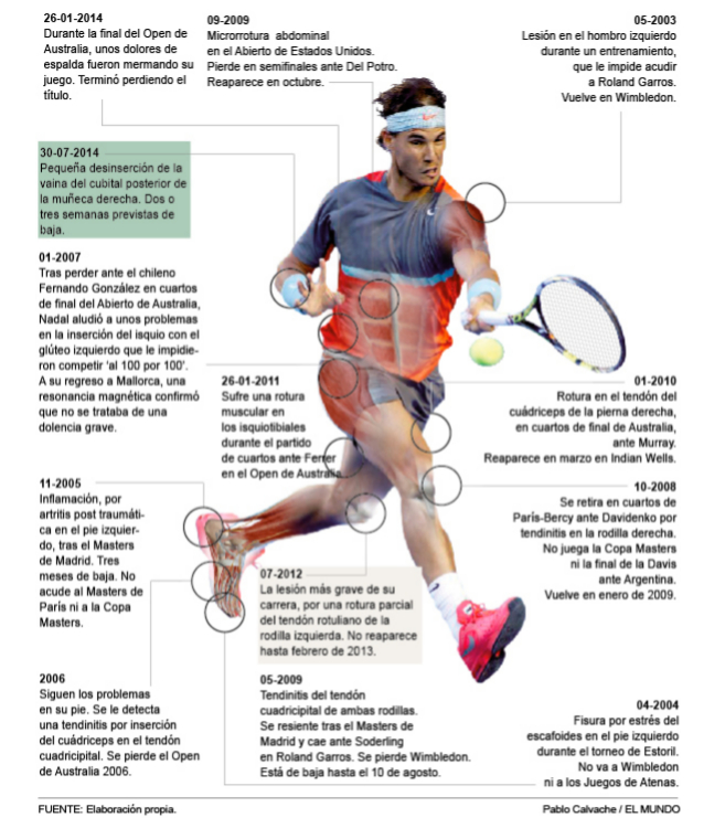 infographic-rafael-nadal-injuries.jpg